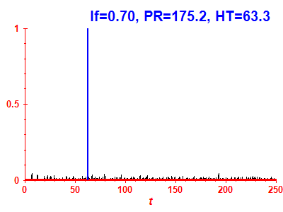 Survival probability
